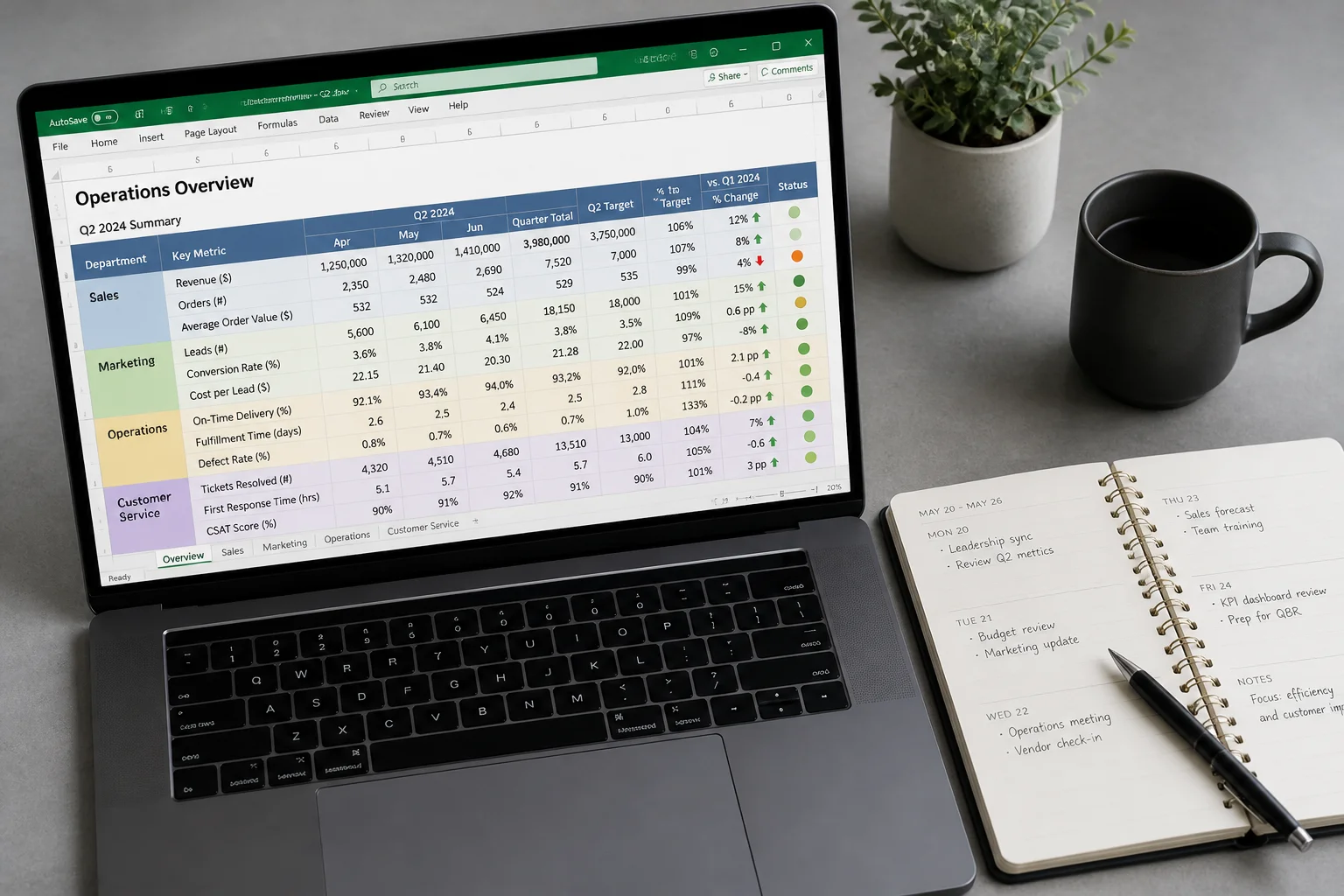 SME Cash Flow Projection Sheet